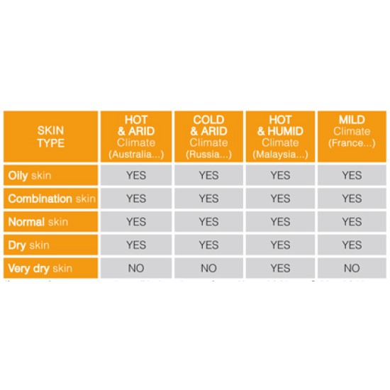 Novexpert The Expert Exfoliator Mask & Scrub Novexpert The Expert Exfoliator Mask & Scrub