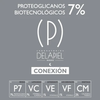 Delapiel Conexión Proteoglicanos 7% - 15 Ampollas